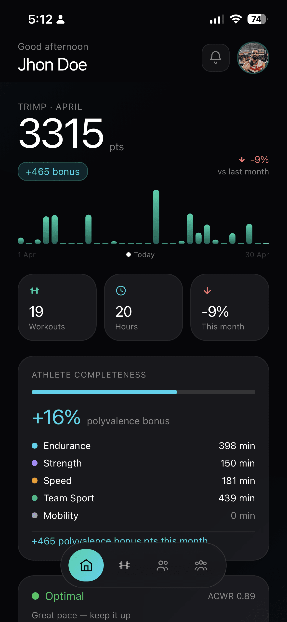 The month so far, and the variety bonus it earned