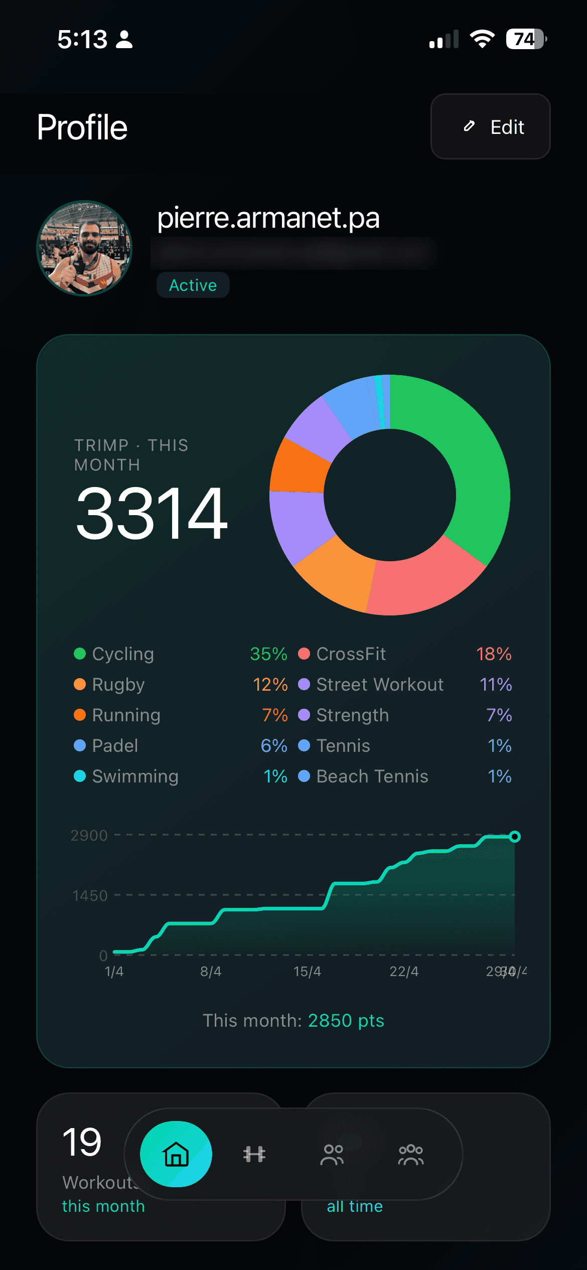 Where the month's points came from, sport by sport